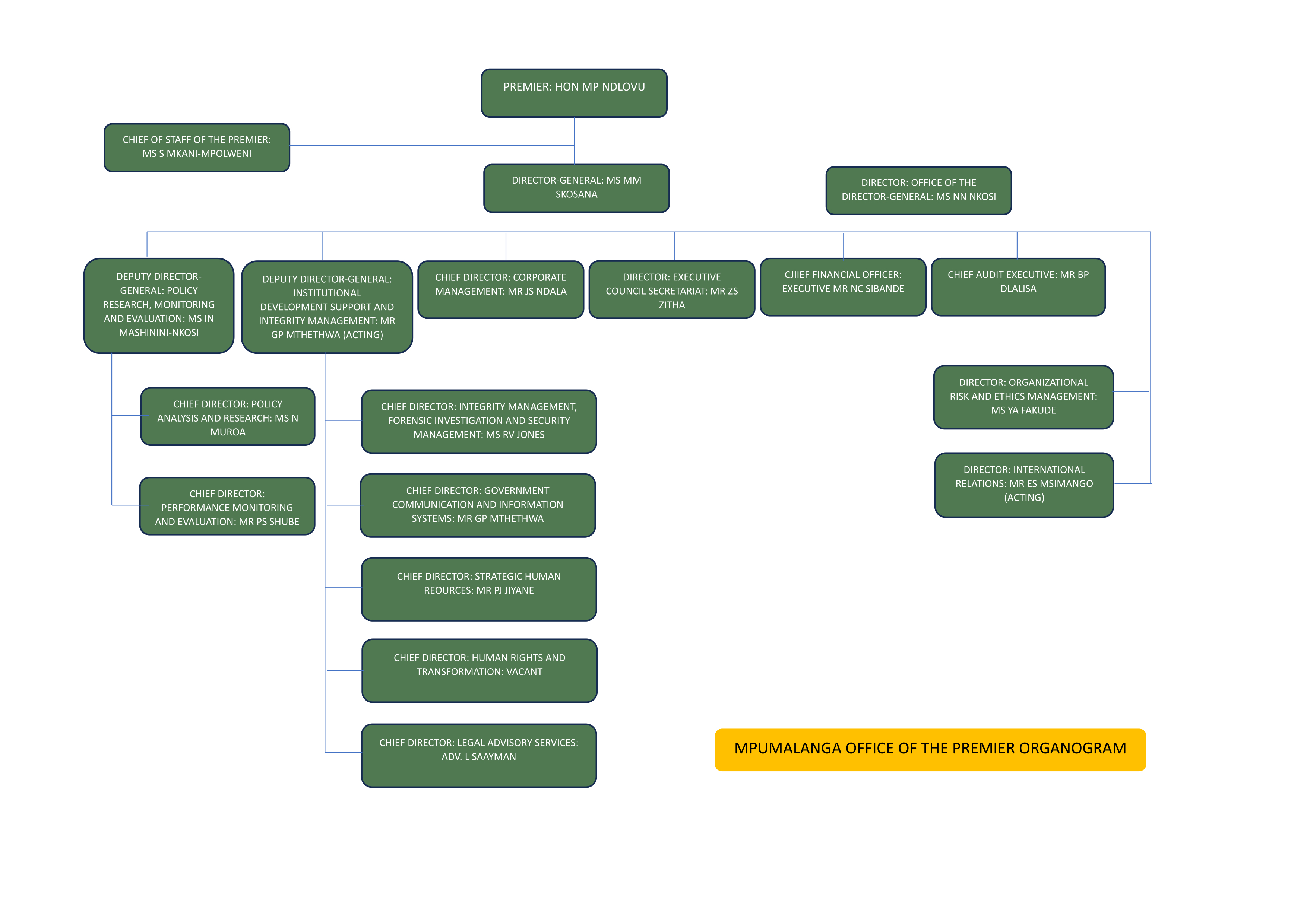 Office of the Premier Organizational Structure