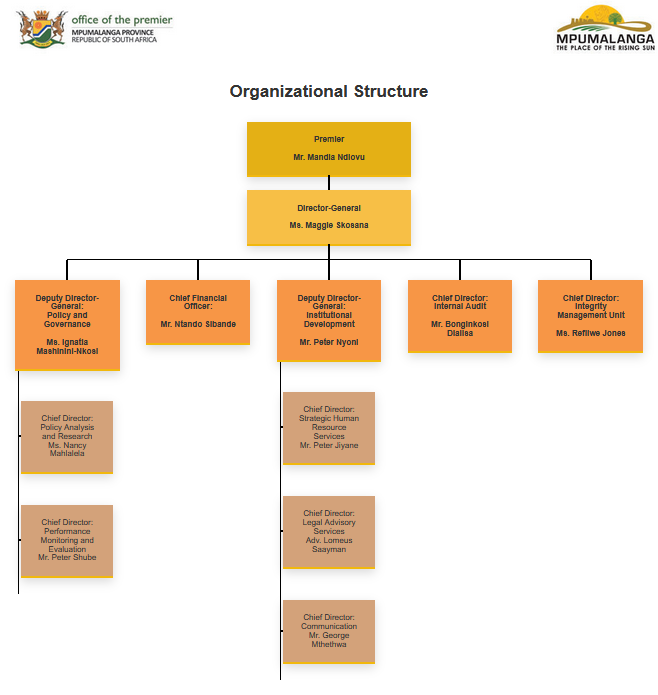 Organizational Structure of Mpumalanga Office of the Premier