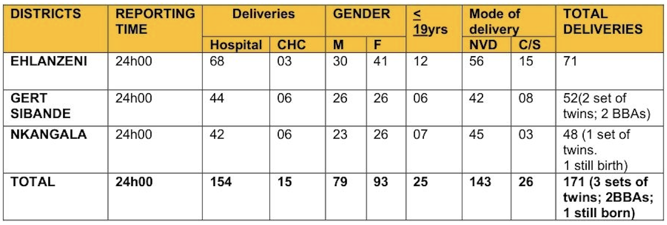 Babies born on Christmas Day in the year 2025