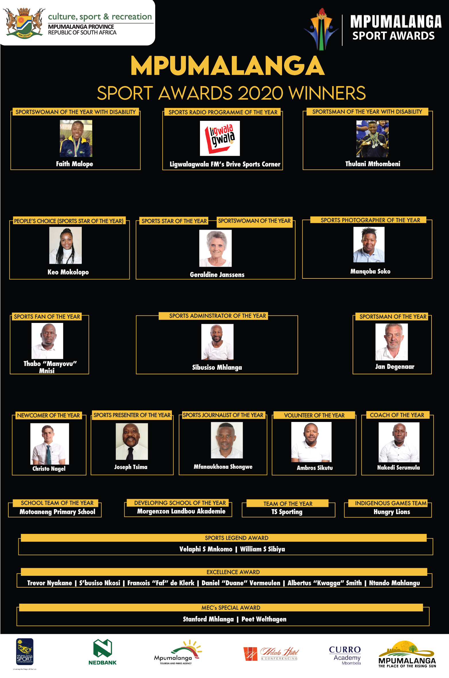 Mpumalanga 2020 Sport Award winners